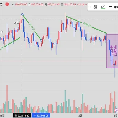 [30일 챌린지 17기 1주차 작도]