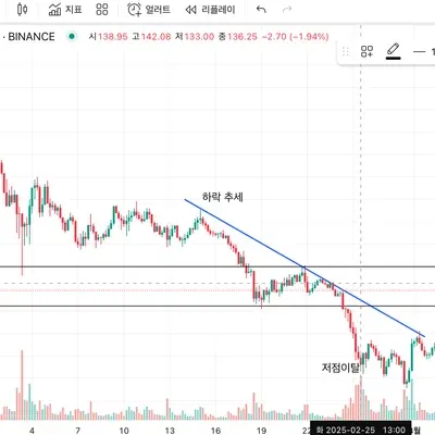[30일 챌린지 17기 1주차]