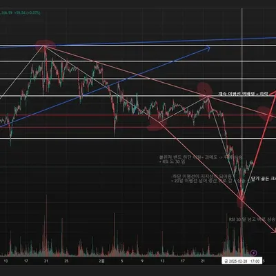 [30일 챌린지 15기 3주차]
