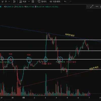 30일 챌린지 18기 1주차