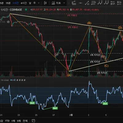 [30일 챌린지 18기 1주차] 4일차 미션-지지저항 추세선 실습 제출