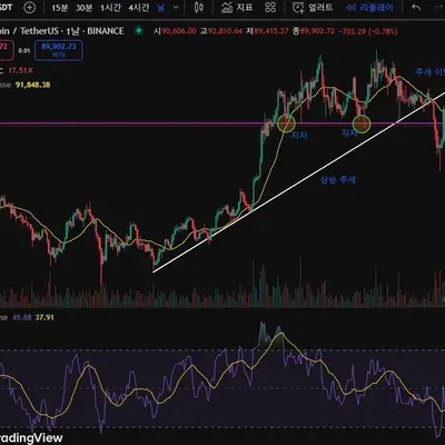30일 챌린지 18기 1주차