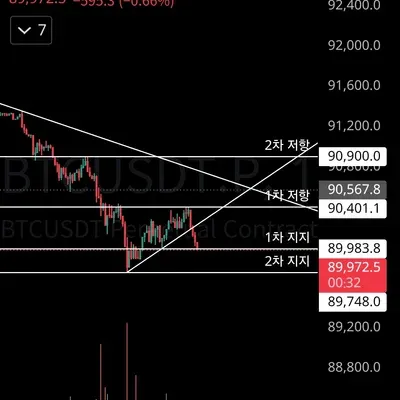 [30일 챌린지 18기 1주차]