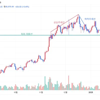 30일 챌린지 18기 1주차