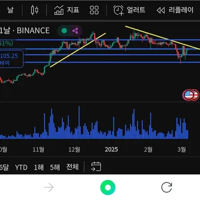 30일 챌린지 18기 1주차