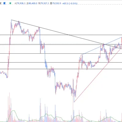 [30일 챌린지 18기 1주차]
