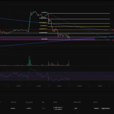 우등생 수익인증 매매일지
