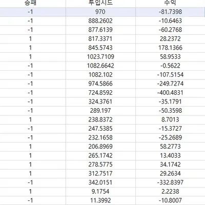12기 매매일지(3/5)