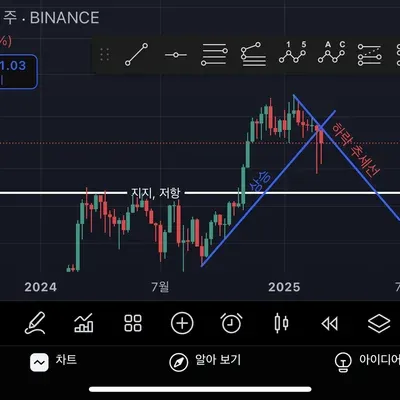 [30일 챌린지 18기 1주차]