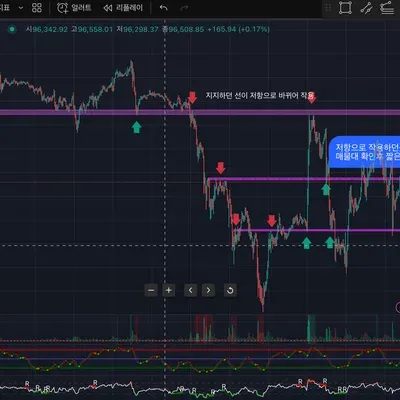 [30일 챌린지 18기 1주차]