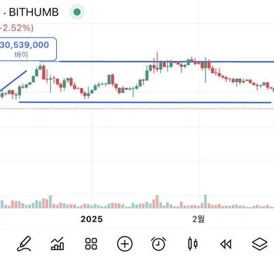 [30일 챌린지 18기 1주차]