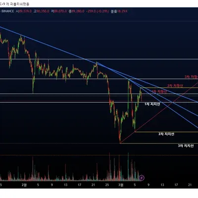 [30일 챌린지 18기 1주차]