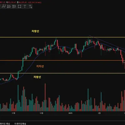 [30일 챌린지 18기 1주차] 