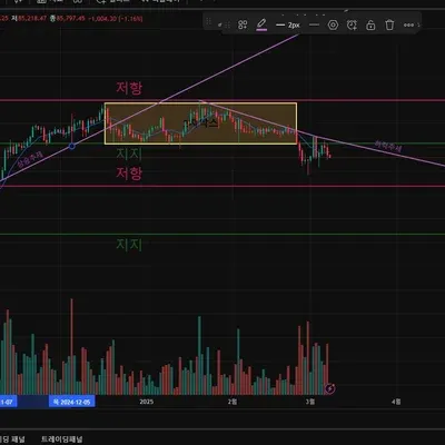 [30일 챌린지 18기 1주차]