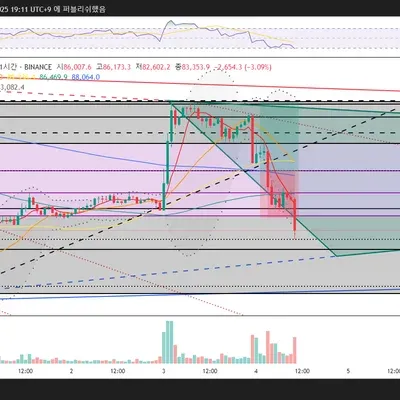 [30일 챌린지 15기 4주차]