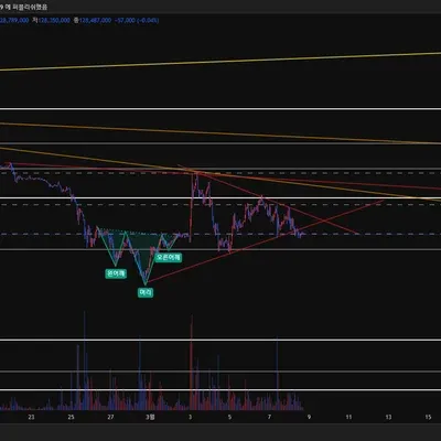 진입 타이밍(도와주세요..!)