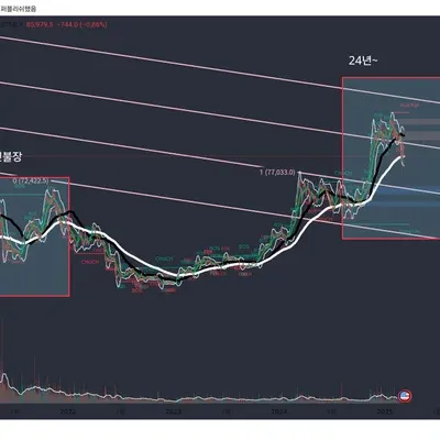 [30일 챌린지 18기 1주차]