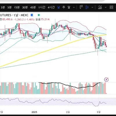 [30일 챌린지 17기 2주차] RSI지표 추가