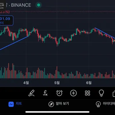 [30일 챌린지 18기 1주차]