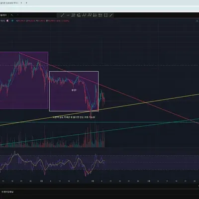 [30일 챌린지 17기 2주차] RSI 지표추가