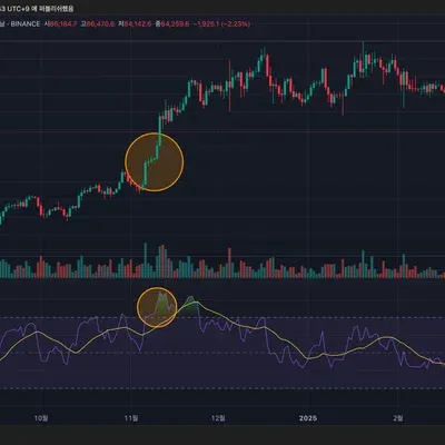 [30일 챌린지 17기 2주차] RSI 지표