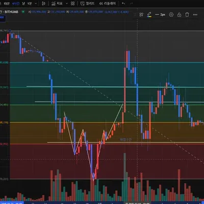 [30일 챌린지 15기 4주차]