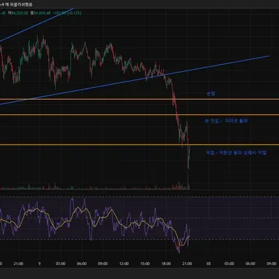 [30일 챌린지 16기 3주차]
