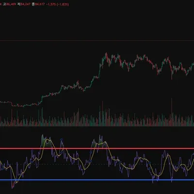 [30일 챌린지 17기 2주차] RSI 지표 추가