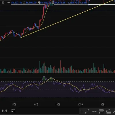 [30일 챌린지 17기 2주차] RSI 지표 추가