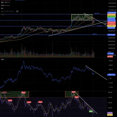 [30일 챌린지 17기2주차] RSI 지표