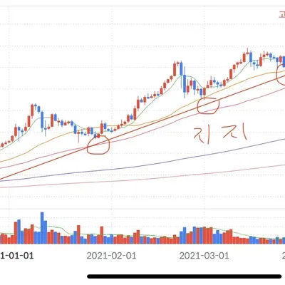 [30일 챌린지 18기 1주차]