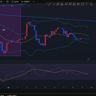 [30일 챌린지 17기 2주차] RSI 지표 추가 인증