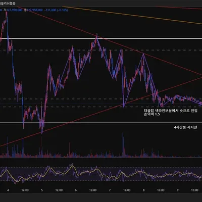 [30일 챌린지 16기 3주차]