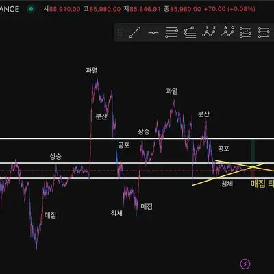 [30일 챌린지 18기 1주차]