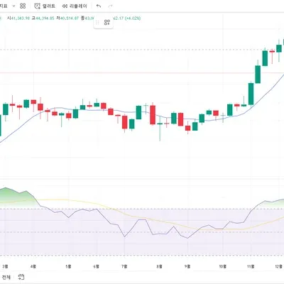30일 챌린지 17기 2주차