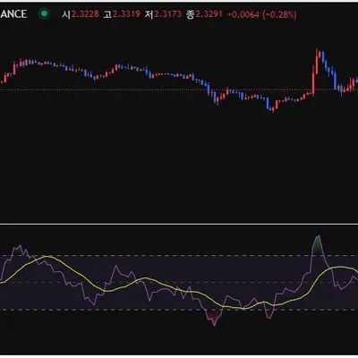 [30일 챌린지 17기 2주차]