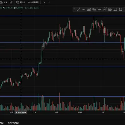 [30일 챌린지 18기 1주차]