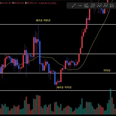 [30일 챌린지 18기 1주차]