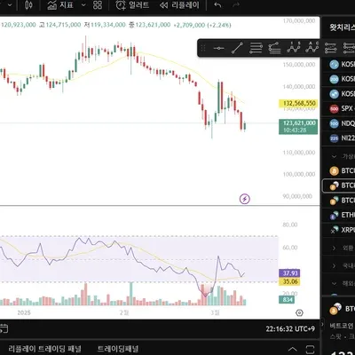 [30일 챌린지 17기 2주차]