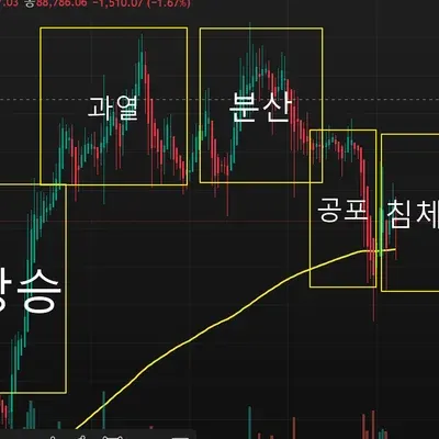 [30일 챌린지 18기 1주차]
