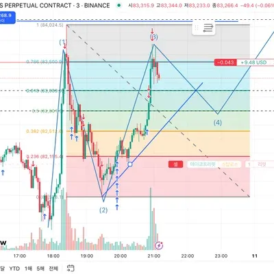 [30일 챌린지 18기 2주차]