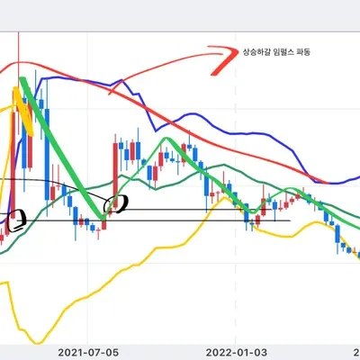 [30일 챌린지 18기 1주차] 한우곱창전골