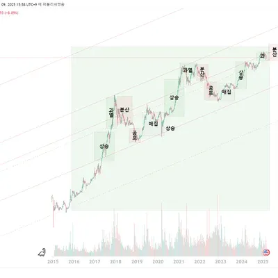 Chapter02 2강 : 다우이론