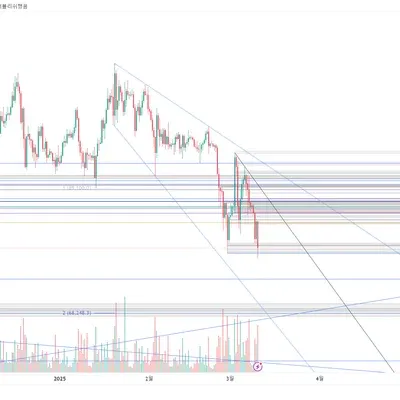 Chapter02 3강 : 지지 저항과 추세선 과제