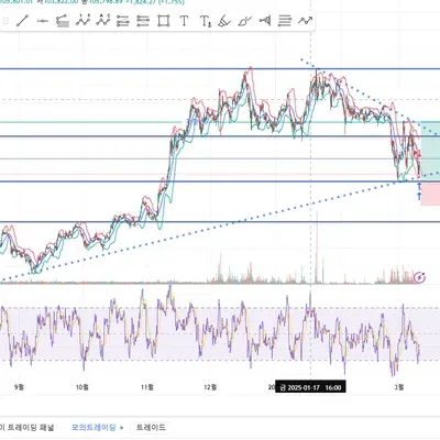 안녕하세요 ! 포지션 설정을 위해 작도 해보았는데 리뷰 부탁 드려도 될까요?