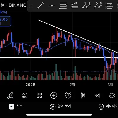 [30일 챌린지 19기 1주차] 지지•저항•추세선