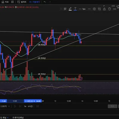 [30일 챌린지 19기 1주차]