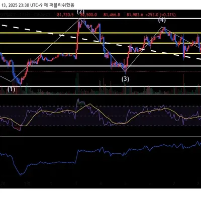 [30일 챌린지 18기 2주차] rsi
