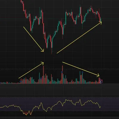 [30일 챌린지 18기 2주차] -  RSI