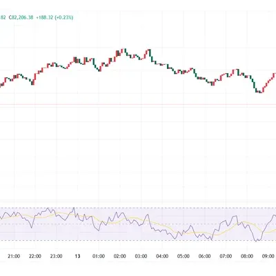 [30일 챌린지 18기 2주차] rsi